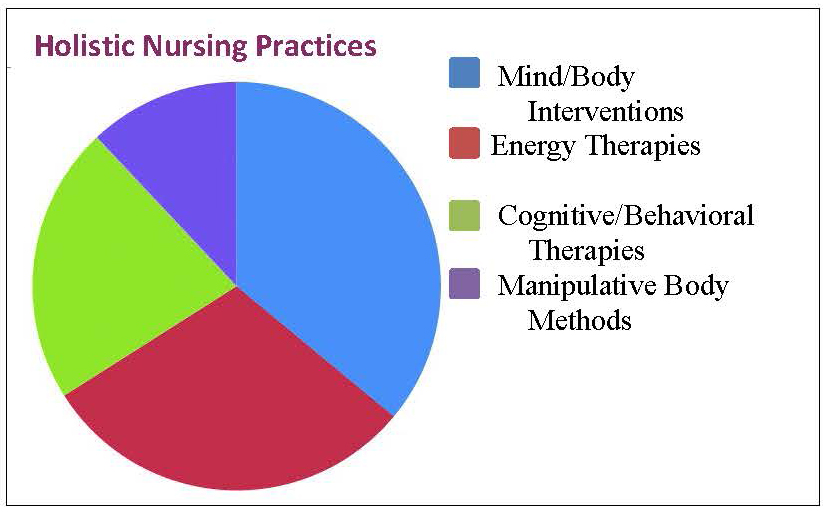 Advertising Graph 1